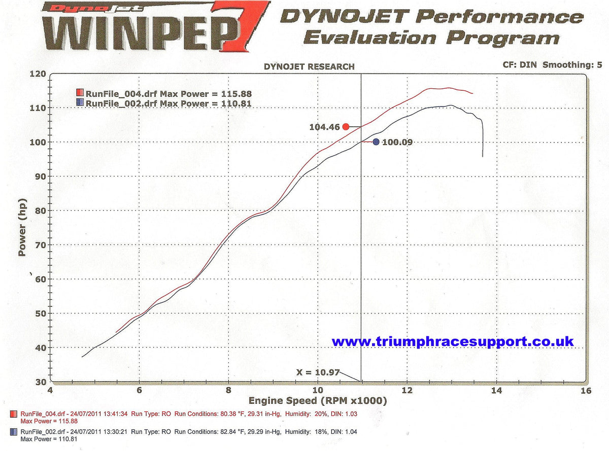 MWR Sportluftfilter MC-080-13-HE – Triumph