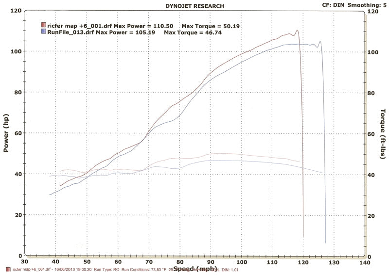 MWR Sportluftfilter MC-080-13-HE – Triumph