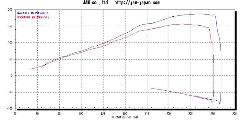 MWR Sportluftfilter MC-070-10-HE – Suzuki