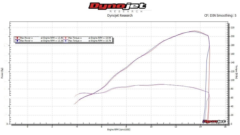 MWR MWR-VS-420 – Velocity stacks for Kawasaki ZX 10R ZX 10RR