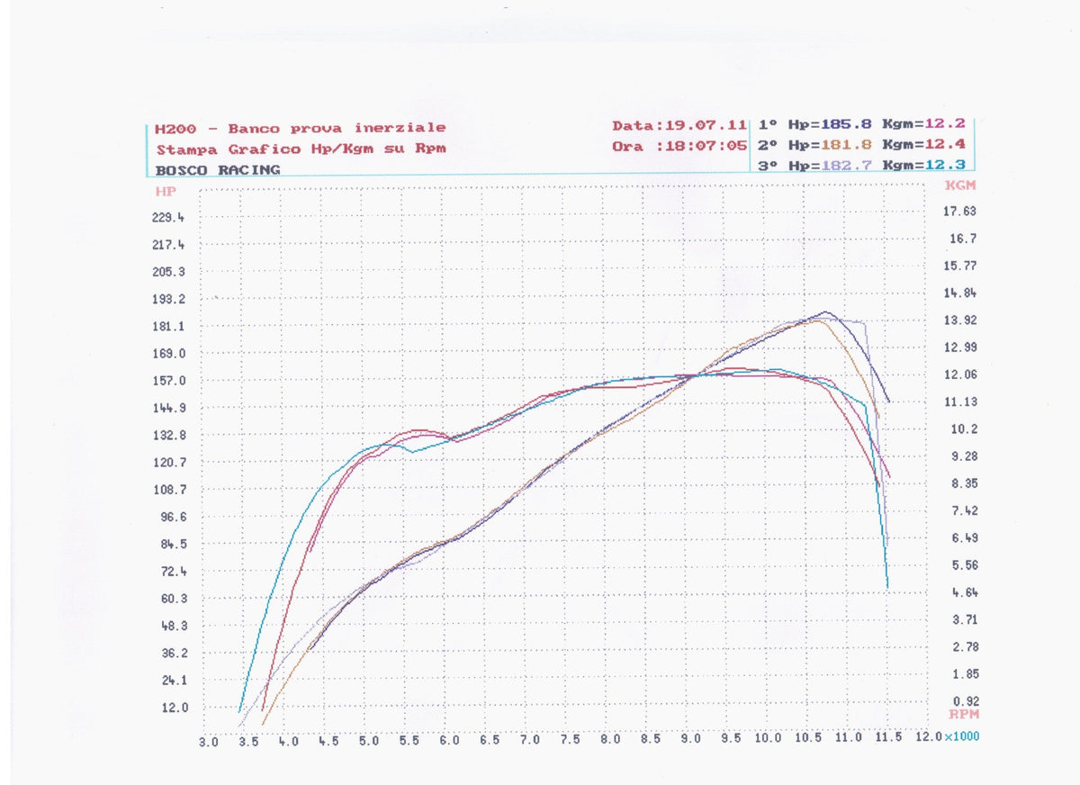 MWR Sportluftfilter MC-040-11 – Kawasaki