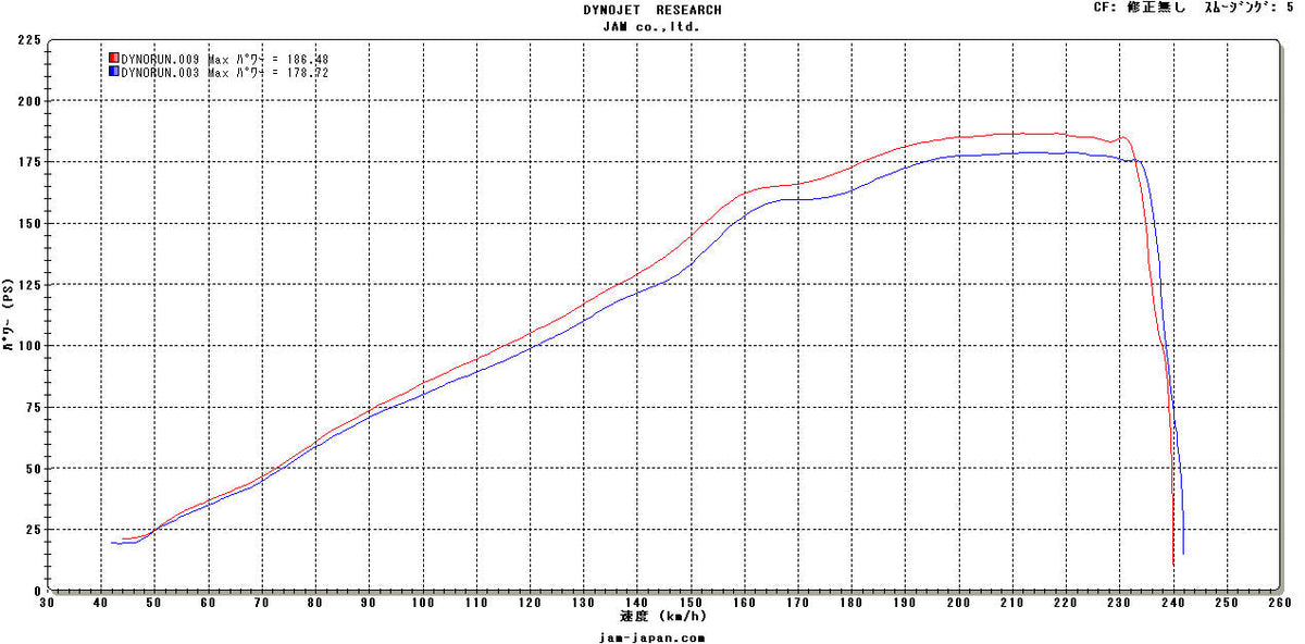 MWR Sportluftfilter MC-040-13 – Kawasaki