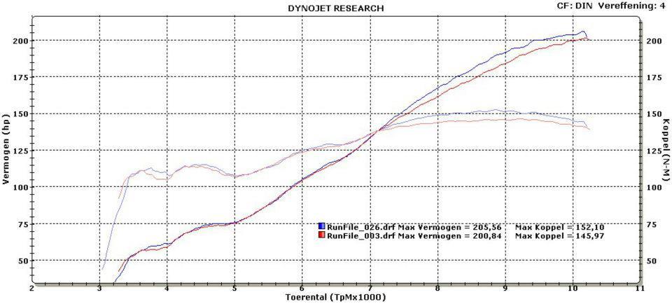 MWR Sportluftfilter MC-021-07 – Ducati