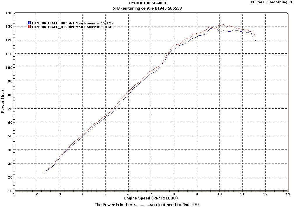 MWR Sportluftfilter MC-060-02 – MV Agusta