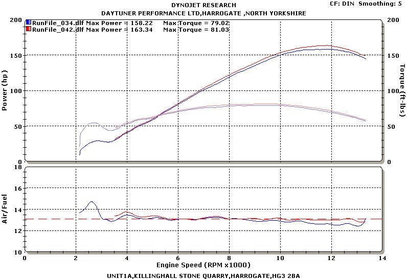 MWR Sportluftfilter MC-030-08-HE – Honda