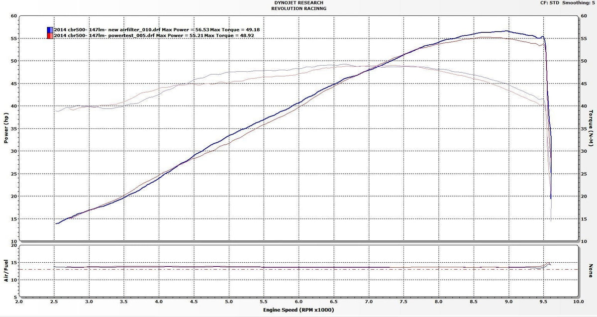 MWR Sportluftfilter MC-030-15 – Honda
