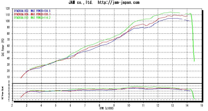 MWR Sportluftfilter MC-080-13-HE – Triumph