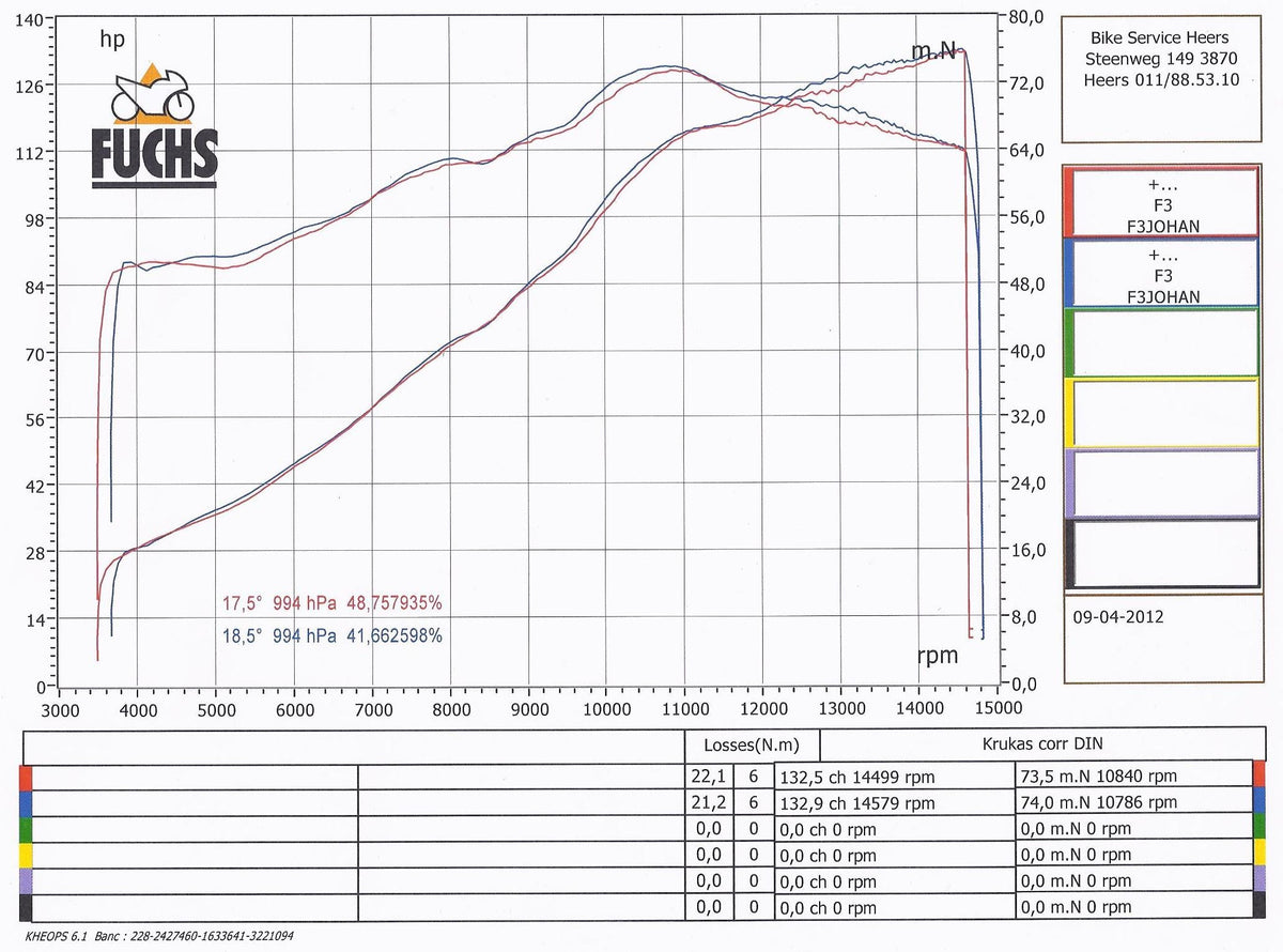 MWR Sportluftfilter MC-060-12 – MV Agusta