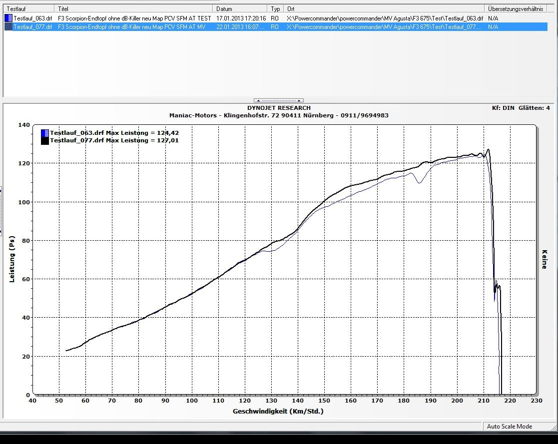 MWR Sportluftfilter MC-060-12 – MV Agusta