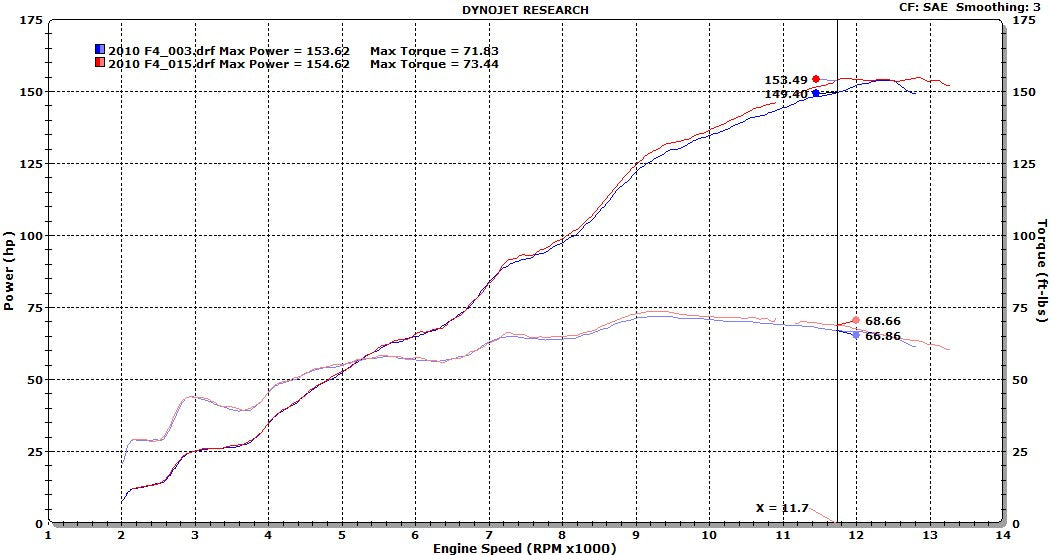 MWR Sportluftfilter MC-060-10-HE – MV Agusta