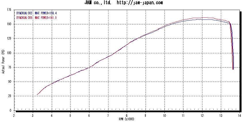MWR Sportluftfilter MC-070-09 – Suzuki