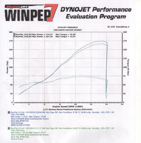 MWR Sportluftfilter MC-110-10-HE – BMW