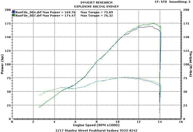 MWR Sportluftfilter MC-110-10-HE – BMW