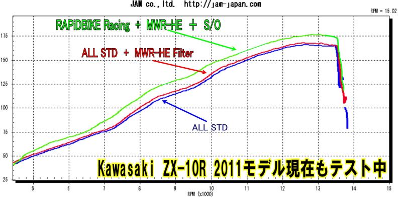 MWR Sportluftfilter MC-040-11 – Kawasaki