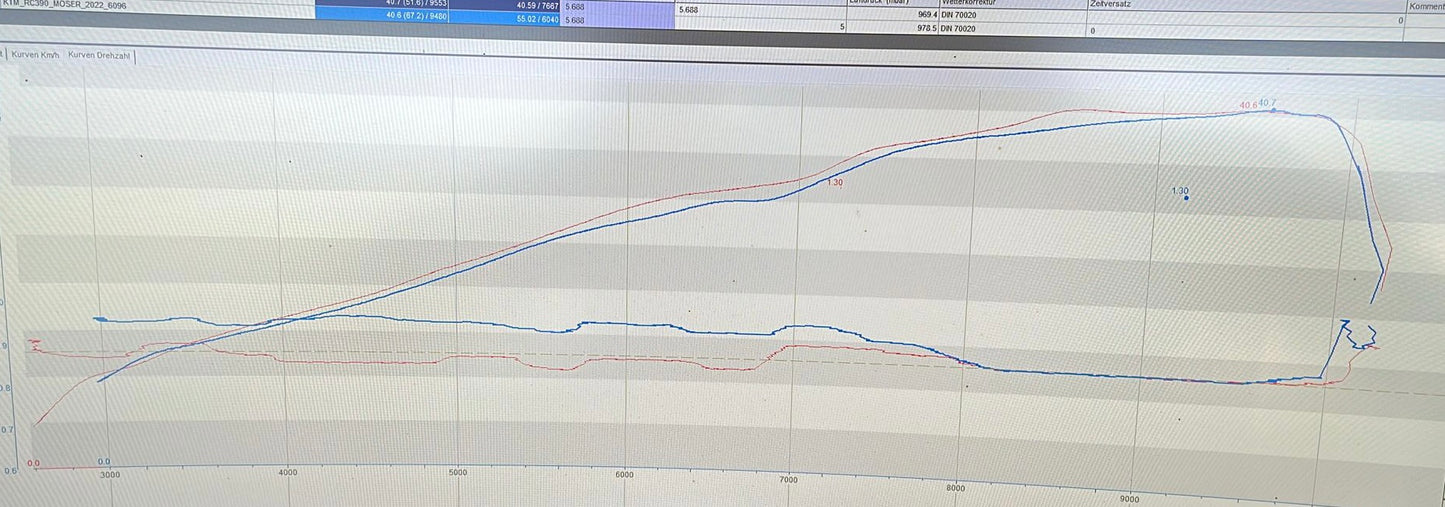 KTM RC390 Tuning Kit MCE Fuel Guard