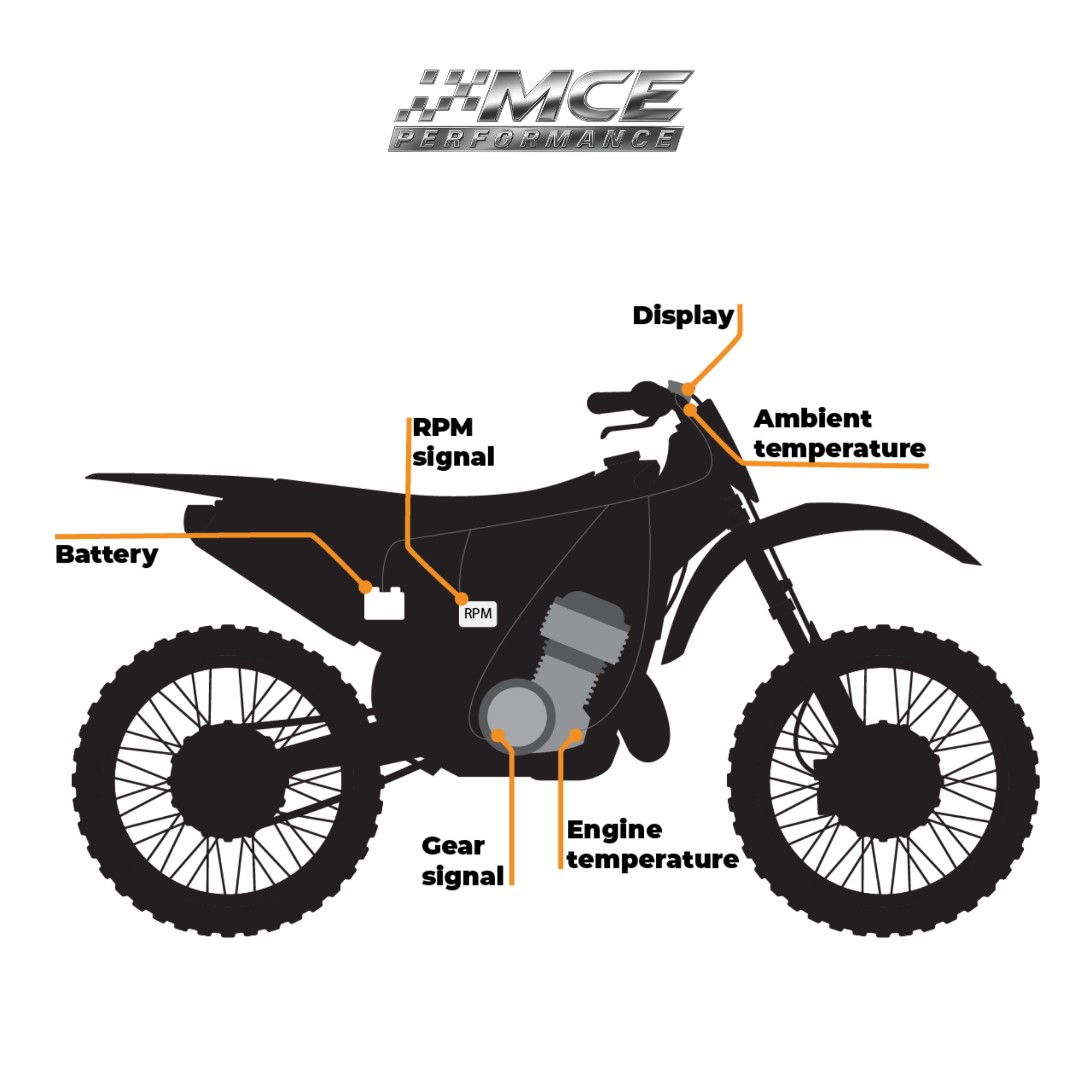 CUMPAN digital motorcycle display for KTM 690 Husqvarna 701 GasGas 700 with RPM and temperature monitoring